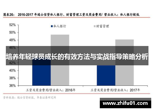 培养年轻球员成长的有效方法与实战指导策略分析