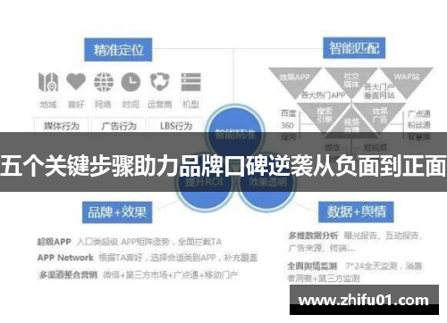 五个关键步骤助力品牌口碑逆袭从负面到正面
