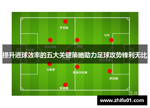 提升进球效率的五大关键策略助力足球攻势锋利无比