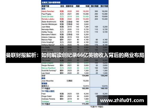 曼联财报解析：如何解读创纪录66亿英镑收入背后的商业布局