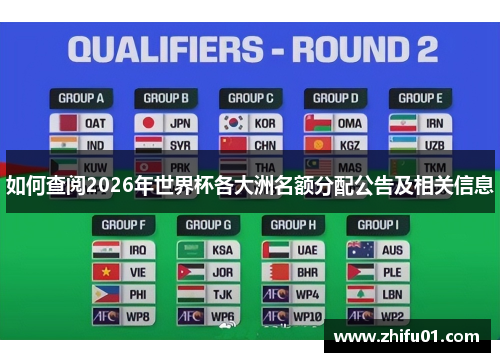 如何查阅2026年世界杯各大洲名额分配公告及相关信息