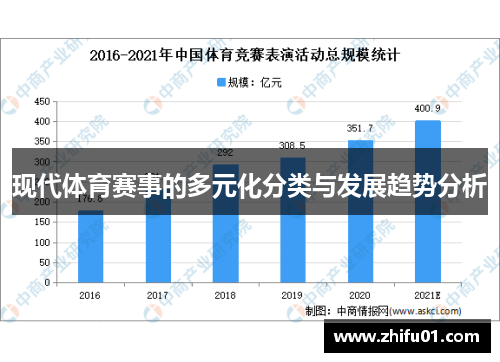 现代体育赛事的多元化分类与发展趋势分析