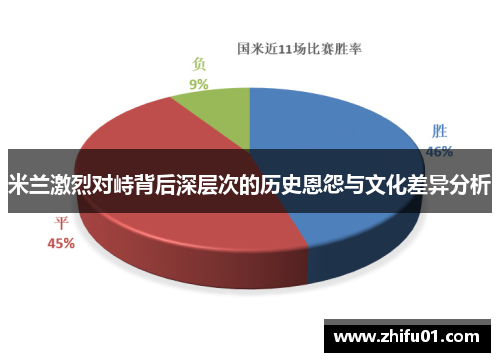 米兰激烈对峙背后深层次的历史恩怨与文化差异分析
