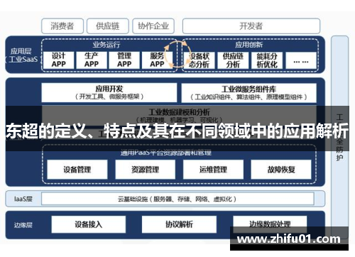 东超的定义、特点及其在不同领域中的应用解析