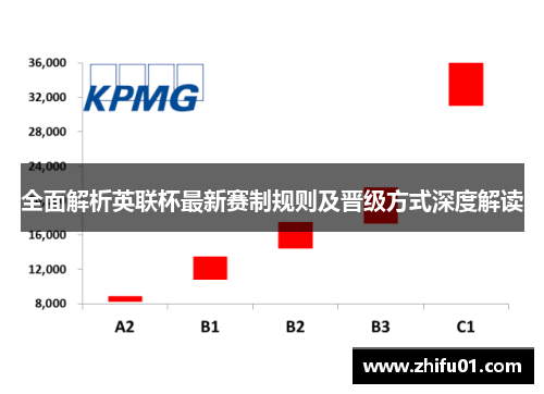 全面解析英联杯最新赛制规则及晋级方式深度解读