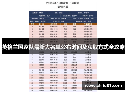 英格兰国家队最新大名单公布时间及获取方式全攻略